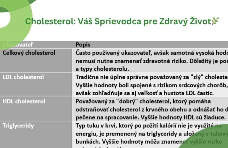 Cholesterol - Váš sprievodca