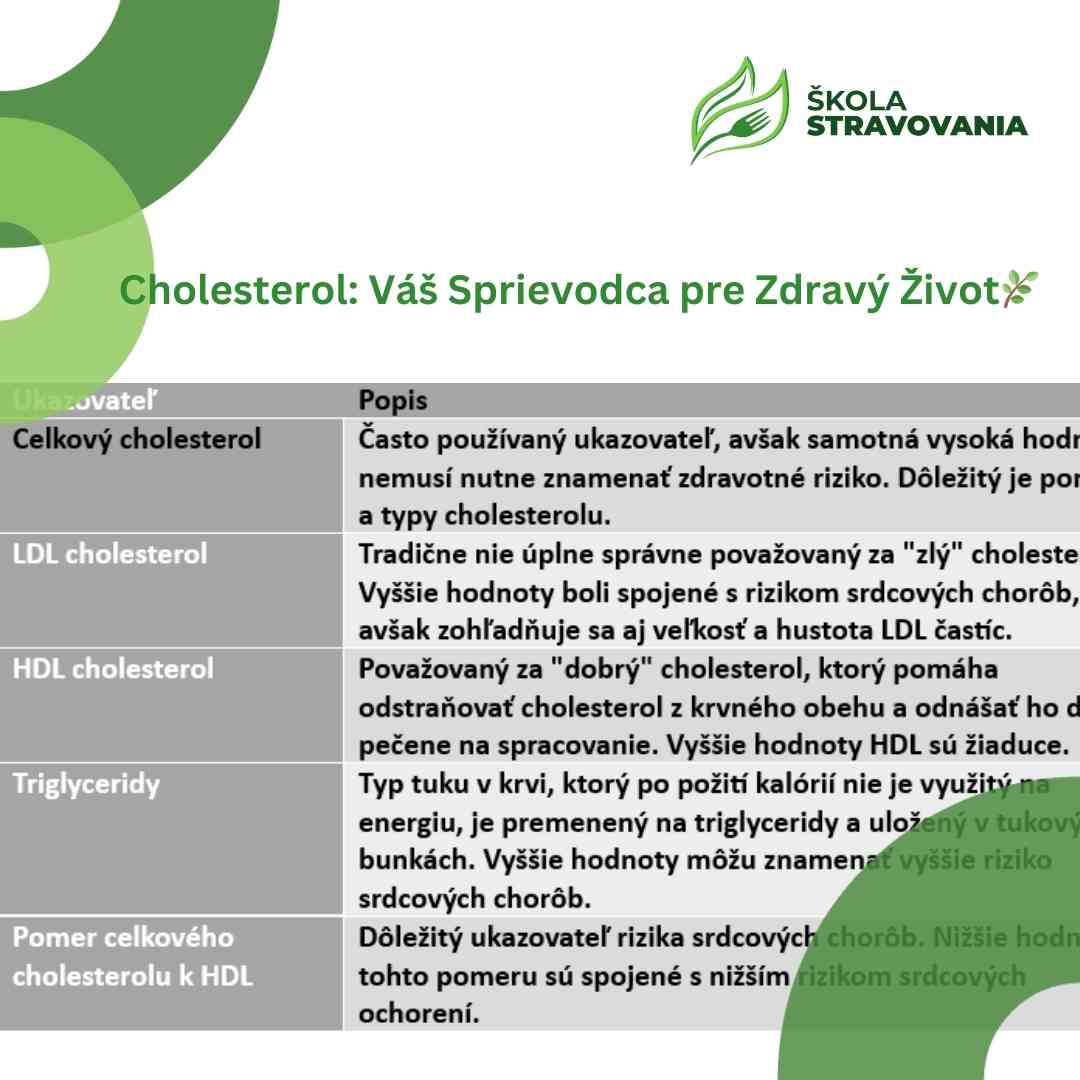 Cholesterol - Váš sprievodca